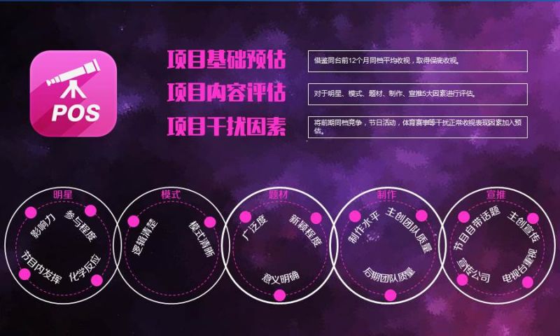 POS综艺节目收视预估